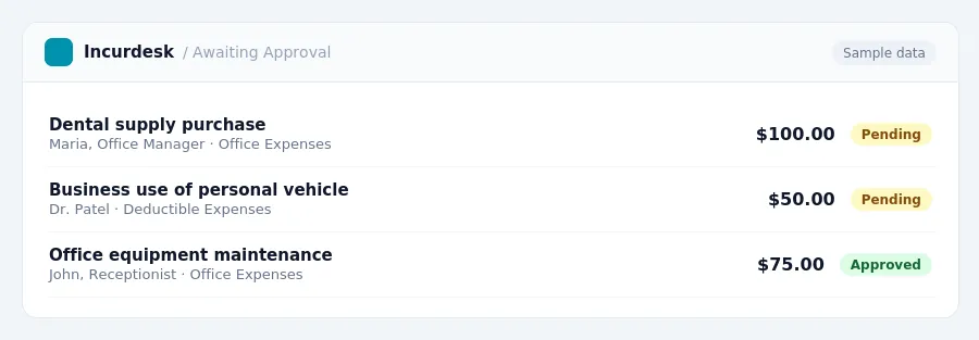 Incurdesk approval queue "Awaiting Approval" showing 3 expenses awaiting review, including Dental supply purchase (Pending), Business use of personal vehicle (Pending), Office...