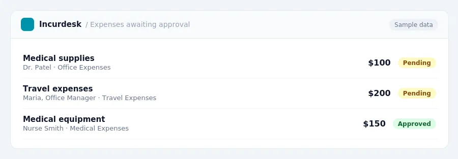 Incurdesk approval queue "Expenses awaiting approval" showing 3 expenses awaiting review, including Medical supplies (Pending), Travel expenses (Pending), Medical equipment...
