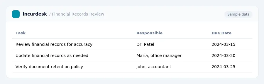 Incurdesk expense report "Financial Records Review" with columns Task, Responsible, Due Date, listing Review financial records for accuracy, Update financial records as needed,...