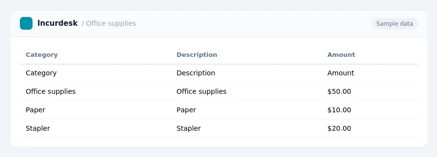 Incurdesk expense report "Office supplies" with columns Category, Description, Amount, listing [], Category, Office supplies