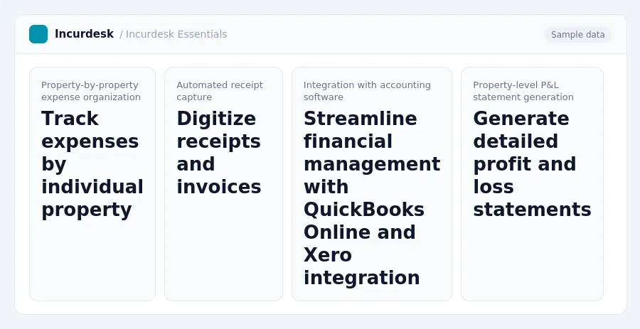 Incurdesk dashboard "Incurdesk Essentials" showing Property-by-property expense organization: Track expenses by individual property, Automated receipt capture: Digitize...