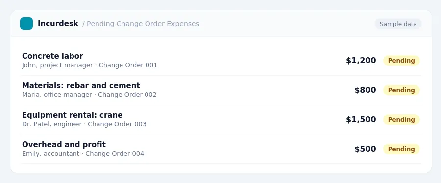 Incurdesk approval queue "Pending Change Order Expenses" showing 4 expenses awaiting review, including Concrete labor (Pending), Materials: rebar and cement (Pending),...