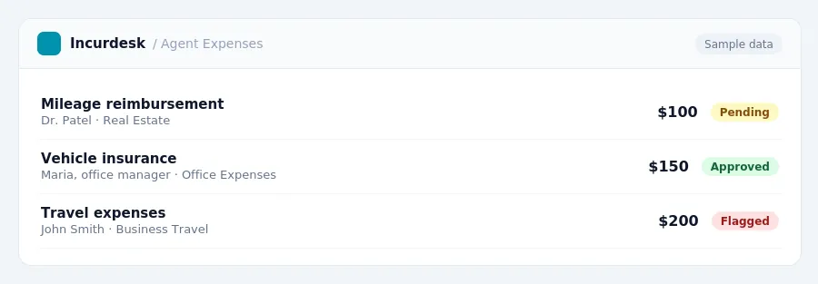 Incurdesk approval queue "Agent Expenses" showing 3 expenses awaiting review, including Mileage reimbursement (Pending), Vehicle insurance (Approved), Travel expenses (Flagged)