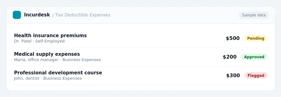 Incurdesk approval queue "Tax Deductible Expenses" showing 3 expenses awaiting review, including Health insurance premiums (Pending), Medical supply expenses (Approved),...