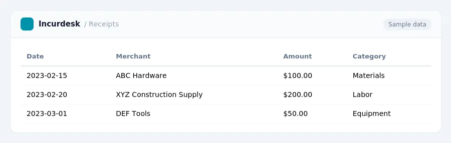 Incurdesk expense report "Receipts" with columns Date, Merchant, Amount, Category, listing 2023-02-15, 2023-02-20, 2023-03-01