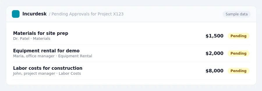 Incurdesk approval queue "Pending Approvals for Project X123" showing 3 expenses awaiting review, including Materials for site prep (Pending), Equipment rental for demo...