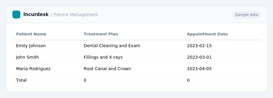 Incurdesk expense report "Patient Management" with columns Patient Name, Treatment Plan, Appointment Date, listing Emily Johnson, John Smith, Maria Rodriguez