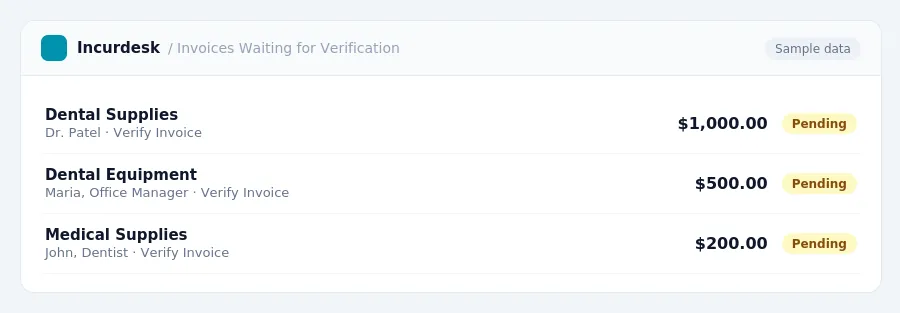 Incurdesk approval queue "Invoices Waiting for Verification" showing 3 expenses awaiting review, including Dental Supplies (Pending), Dental Equipment (Pending), Medical...