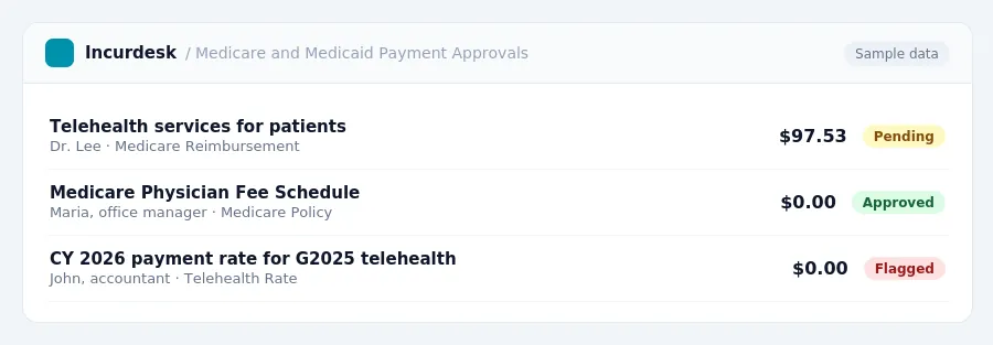 Incurdesk approval queue "Medicare and Medicaid Payment Approvals" showing 3 expenses awaiting review, including Telehealth services for patients (Pending), Medicare Physician...