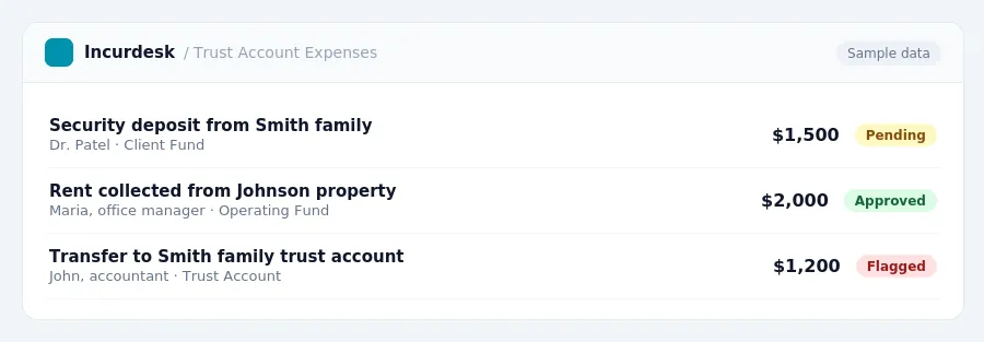 Incurdesk approval queue "Trust Account Expenses" showing 3 expenses awaiting review, including Security deposit from Smith family (Pending), Rent collected from Johnson...