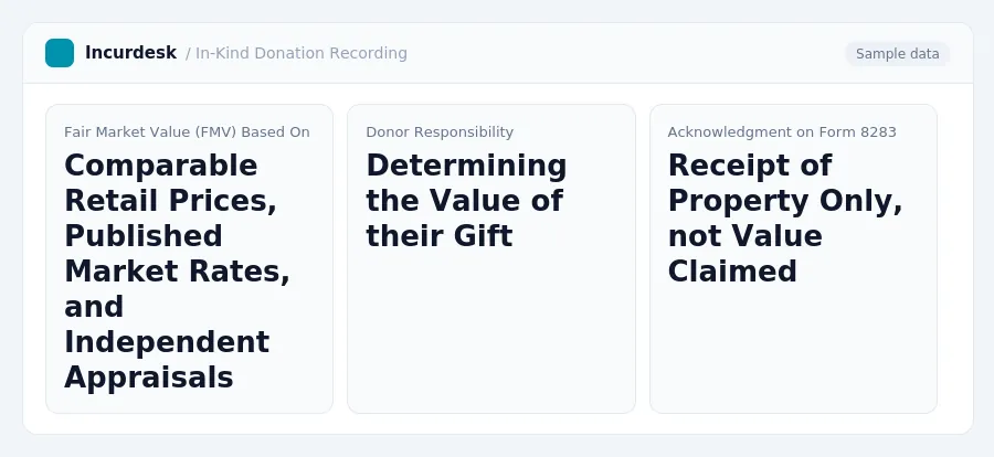 Incurdesk dashboard "In-Kind Donation Recording" showing Fair Market Value (FMV) Based On: Comparable Retail Prices, Published Market Rates, and Independent Appraisals, Donor...