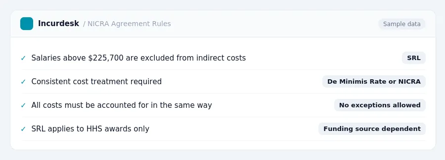 Incurdesk expense policy "NICRA Agreement Rules" with rules such as Salaries above $225,700 are excluded from indirect costs (SRL); Consistent cost treatment required (De...