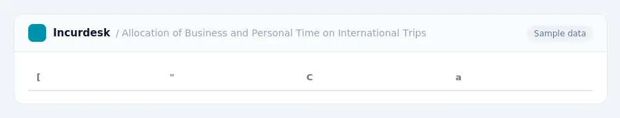 Incurdesk expense report "Allocation of Business and Personal Time on International Trips" with columns [, ", C, a
