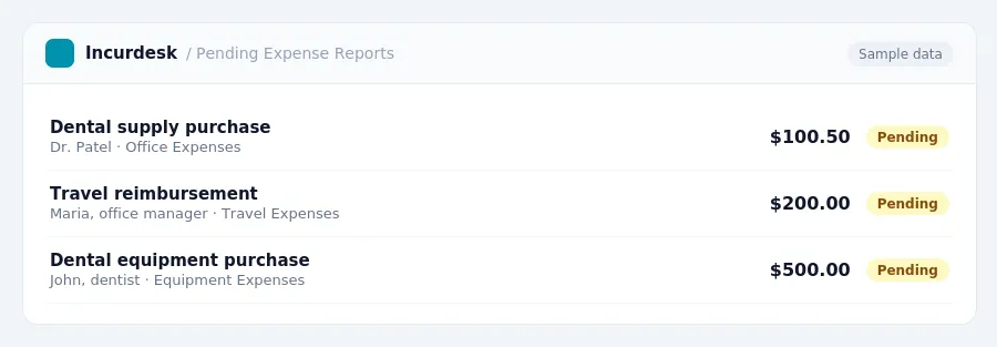 Incurdesk approval queue "Pending Expense Reports" showing 3 expenses awaiting review, including Dental supply purchase (Pending), Travel reimbursement (Pending), Dental...