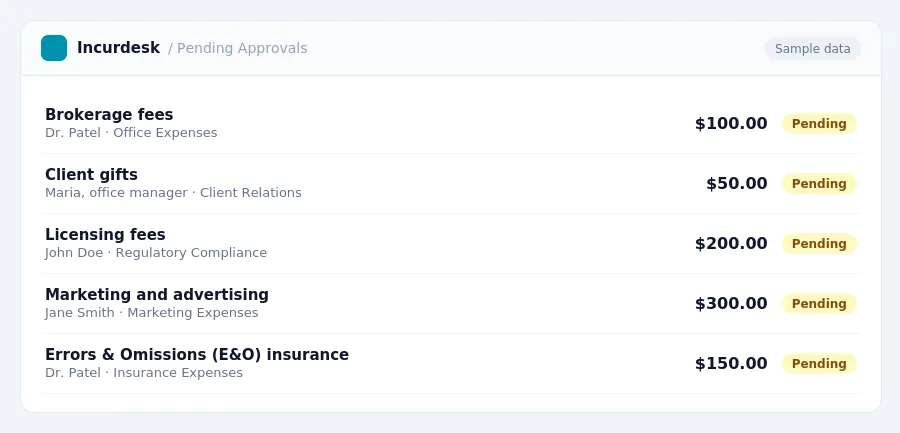 Incurdesk approval queue "Pending Approvals" showing 5 expenses awaiting review, including Brokerage fees (Pending), Client gifts (Pending), Licensing fees (Pending)