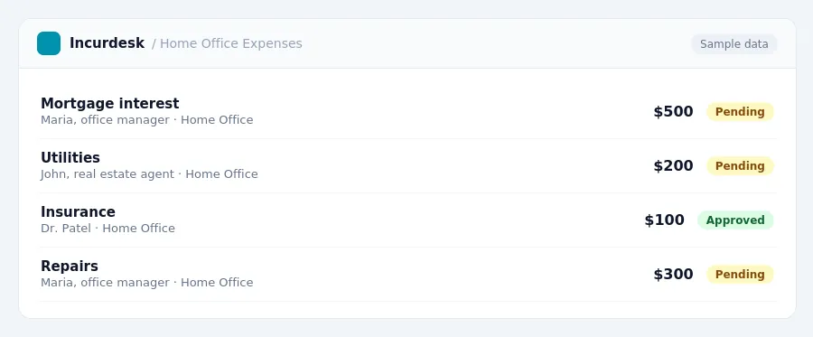 Incurdesk approval queue "Home Office Expenses" showing 4 expenses awaiting review, including Mortgage interest (Pending), Utilities (Pending), Insurance (Approved)