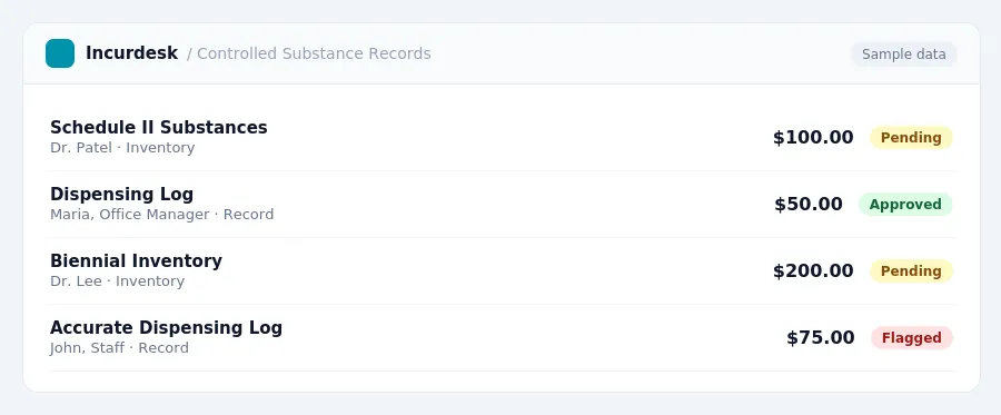 Incurdesk approval queue "Controlled Substance Records" showing 4 expenses awaiting review, including Schedule II Substances (Pending), Dispensing Log (Approved), Biennial...