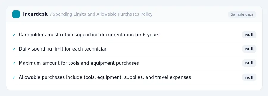 Incurdesk expense policy "Spending Limits and Allowable Purchases Policy" with rules such as Cardholders must retain supporting documentation for 6 years (null); Daily spending...