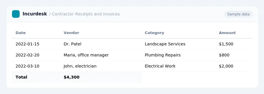 Incurdesk expense report "Contractor Receipts and Invoices" with columns Date, Vendor, Category, Amount, listing 2022-01-15, 2022-02-20, 2022-03-10