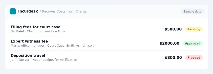 Incurdesk approval queue "Recover Costs from Clients" showing 3 expenses awaiting review, including Filing fees for court case (Pending), Expert witness fee (Approved),...