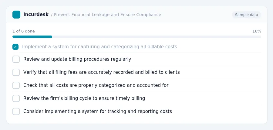 Incurdesk checklist "Prevent Financial Leakage and Ensure Compliance": 1 of 6 steps done, including Implement a system for capturing and categorizing all billable costs, Review...