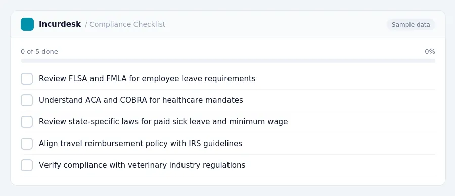 Incurdesk checklist "Compliance Checklist": 0 of 5 steps done, including Review FLSA and FMLA for employee leave requirements, Understand ACA and COBRA for healthcare mandates,...