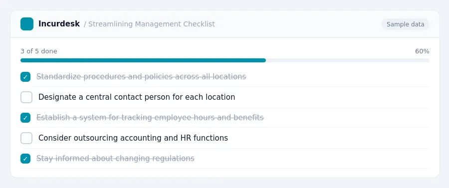 Incurdesk checklist "Streamlining Management Checklist": 3 of 5 steps done, including Standardize procedures and policies across all locations, Designate a central contact...