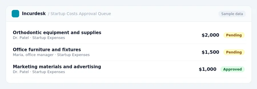 Incurdesk approval queue "Startup Costs Approval Queue" showing 3 expenses awaiting review, including Orthodontic equipment and supplies (Pending), Office furniture and...
