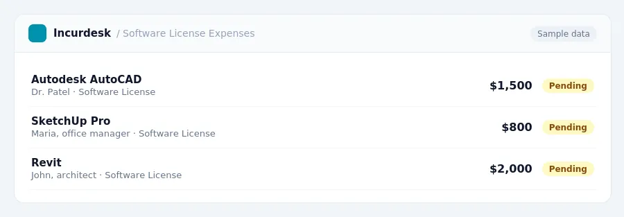 Incurdesk approval queue "Software License Expenses" showing 3 expenses awaiting review, including Autodesk AutoCAD (Pending), SketchUp Pro (Pending), Revit (Pending)