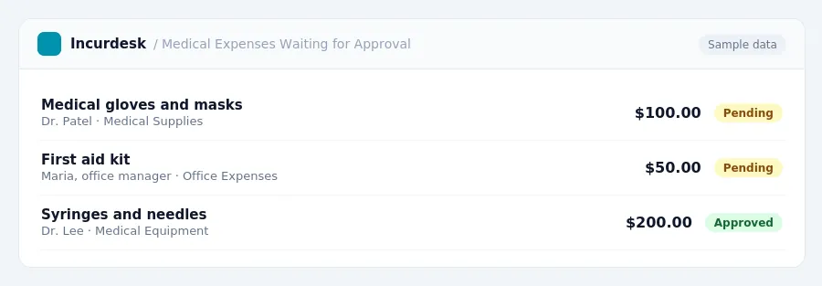 Incurdesk approval queue "Medical Expenses Waiting for Approval" showing 3 expenses awaiting review, including Medical gloves and masks (Pending), First aid kit (Pending),...