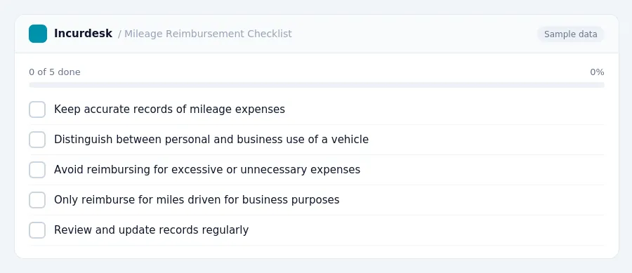Incurdesk checklist "Mileage Reimbursement Checklist": 0 of 5 steps done, including Keep accurate records of mileage expenses, Distinguish between personal and business use of...