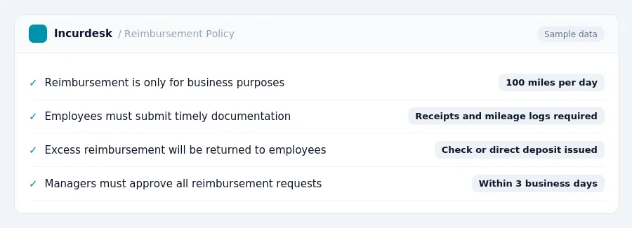 Incurdesk expense policy "Reimbursement Policy" with rules such as Reimbursement is only for business purposes (100 miles per day); Employees must submit timely documentation...
