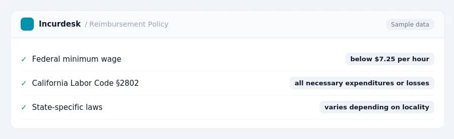Incurdesk expense policy "Reimbursement Policy" with rules such as Federal minimum wage (below $7.25 per hour); California Labor Code §2802 (all necessary expenditures or losses)