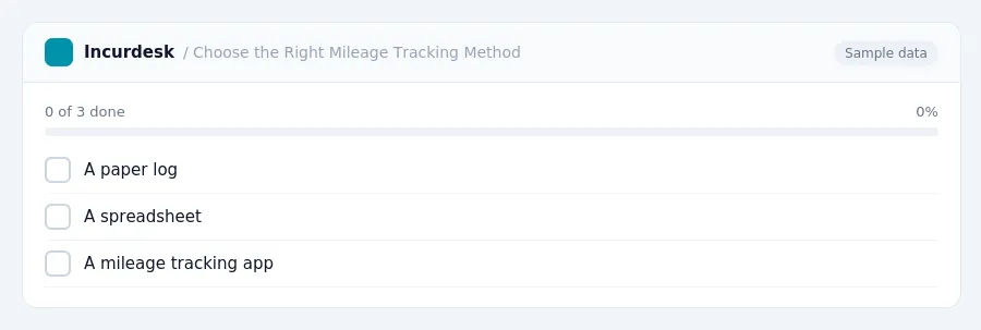 Incurdesk checklist "Choose the Right Mileage Tracking Method": 0 of 3 steps done, including A paper log, A spreadsheet, A mileage tracking app