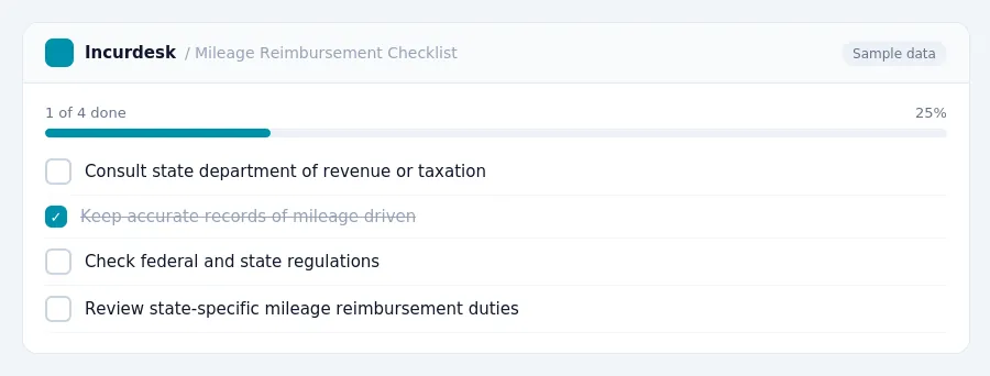 Incurdesk checklist "Mileage Reimbursement Checklist": 1 of 4 steps done, including Consult state department of revenue or taxation, Keep accurate records of mileage driven,...