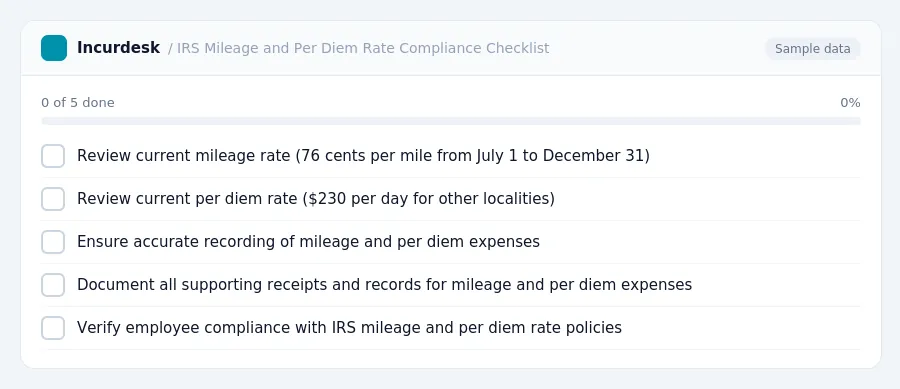 Incurdesk checklist "IRS Mileage and Per Diem Rate Compliance Checklist": 0 of 5 steps done, including Review current mileage rate (76 cents per mile from July 1 to December...