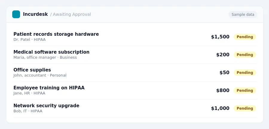 Incurdesk approval queue "Awaiting Approval" showing 5 expenses awaiting review, including Patient records storage hardware (Pending), Medical software subscription (Pending),...