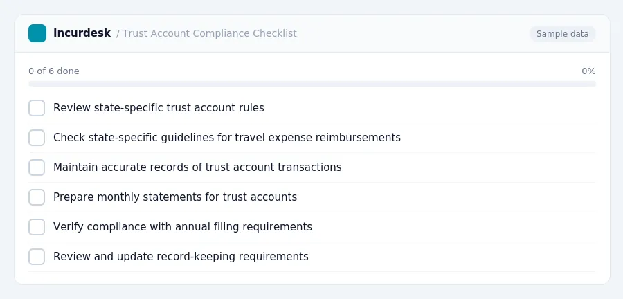 Incurdesk checklist "Trust Account Compliance Checklist": 0 of 6 steps done, including Review state-specific trust account rules, Check state-specific guidelines for travel...