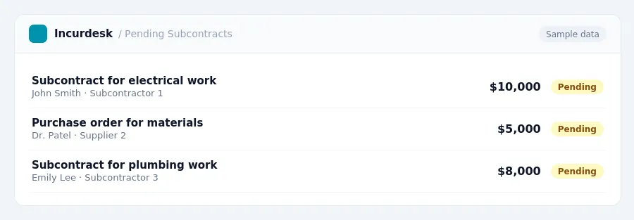 Incurdesk approval queue "Pending Subcontracts" showing 3 expenses awaiting review, including Subcontract for electrical work (Pending), Purchase order for materials (Pending),...