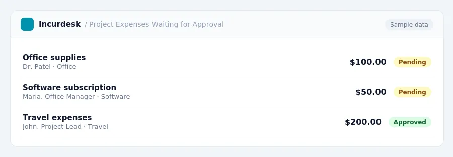 Incurdesk approval queue "Project Expenses Waiting for Approval" showing 3 expenses awaiting review, including Office supplies (Pending), Software subscription (Pending),...
