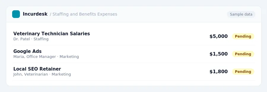 Incurdesk approval queue "Staffing and Benefits Expenses" showing 3 expenses awaiting review, including Veterinary Technician Salaries (Pending), Google Ads (Pending), Local...