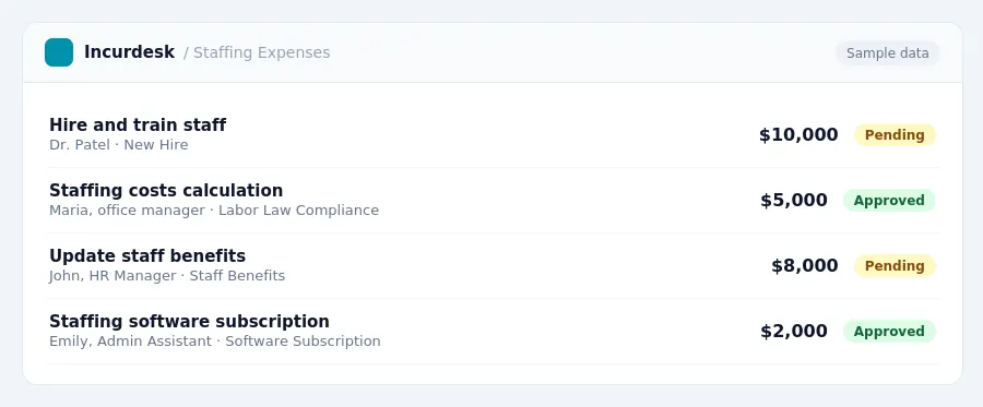 Incurdesk approval queue "Staffing Expenses" showing 4 expenses awaiting review, including Hire and train staff (Pending), Staffing costs calculation (Approved), Update staff...