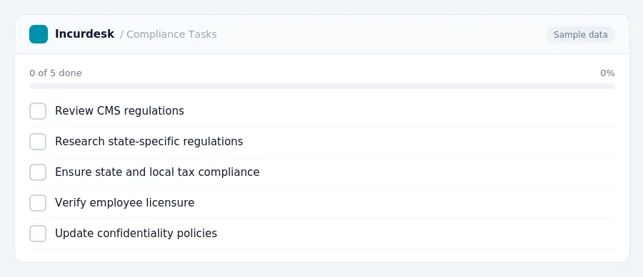 Incurdesk checklist "Compliance Tasks": 0 of 5 steps done, including Review CMS regulations, Research state-specific regulations, Ensure state and local tax compliance
