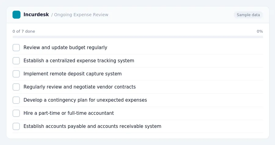Incurdesk checklist "Ongoing Expense Review": 0 of 8 steps done, including Review and update budget regularly, Establish a centralized expense tracking system, Implement remote...