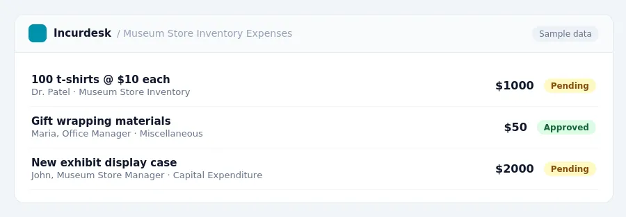Incurdesk approval queue "Museum Store Inventory Expenses" showing 3 expenses awaiting review, including 100 t-shirts @ $10 each (Pending), Gift wrapping materials (Approved),...