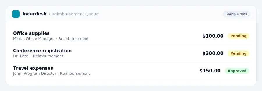 Incurdesk approval queue "Reimbursement Queue" showing 3 expenses awaiting review, including Office supplies (Pending), Conference registration (Pending), Travel expenses...