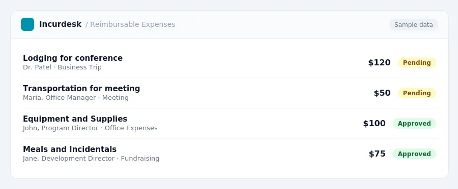 Incurdesk approval queue "Reimbursable Expenses" showing 4 expenses awaiting review, including Lodging for conference (Pending), Transportation for meeting (Pending), Equipment...