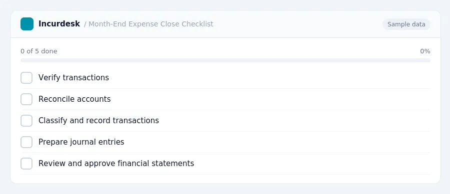 Incurdesk checklist "Month-End Expense Close Checklist": 0 of 5 steps done, including Verify transactions, Reconcile accounts, Classify and record transactions