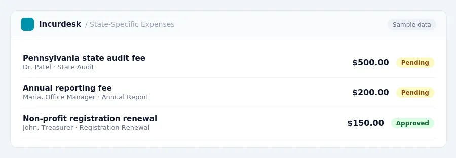 Incurdesk approval queue "State-Specific Expenses" showing 3 expenses awaiting review, including Pennsylvania state audit fee (Pending), Annual reporting fee (Pending),...