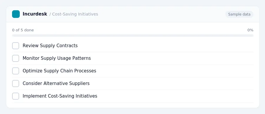 Incurdesk checklist "Cost-Saving Initiatives": 0 of 5 steps done, including Review Supply Contracts, Monitor Supply Usage Patterns, Optimize Supply Chain Processes